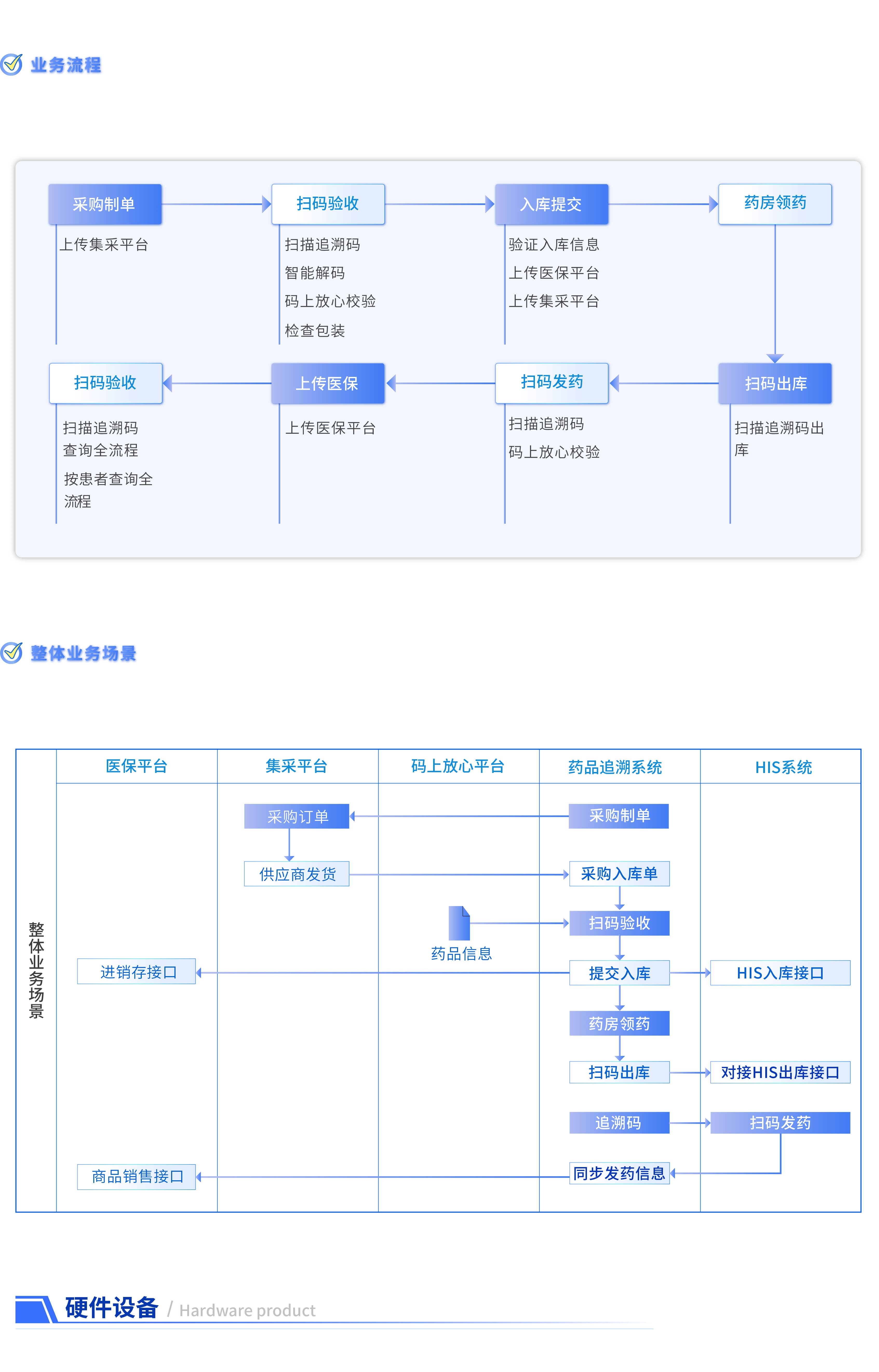 药品电子监管码追溯管理系统建设方案-02_compressed.jpg