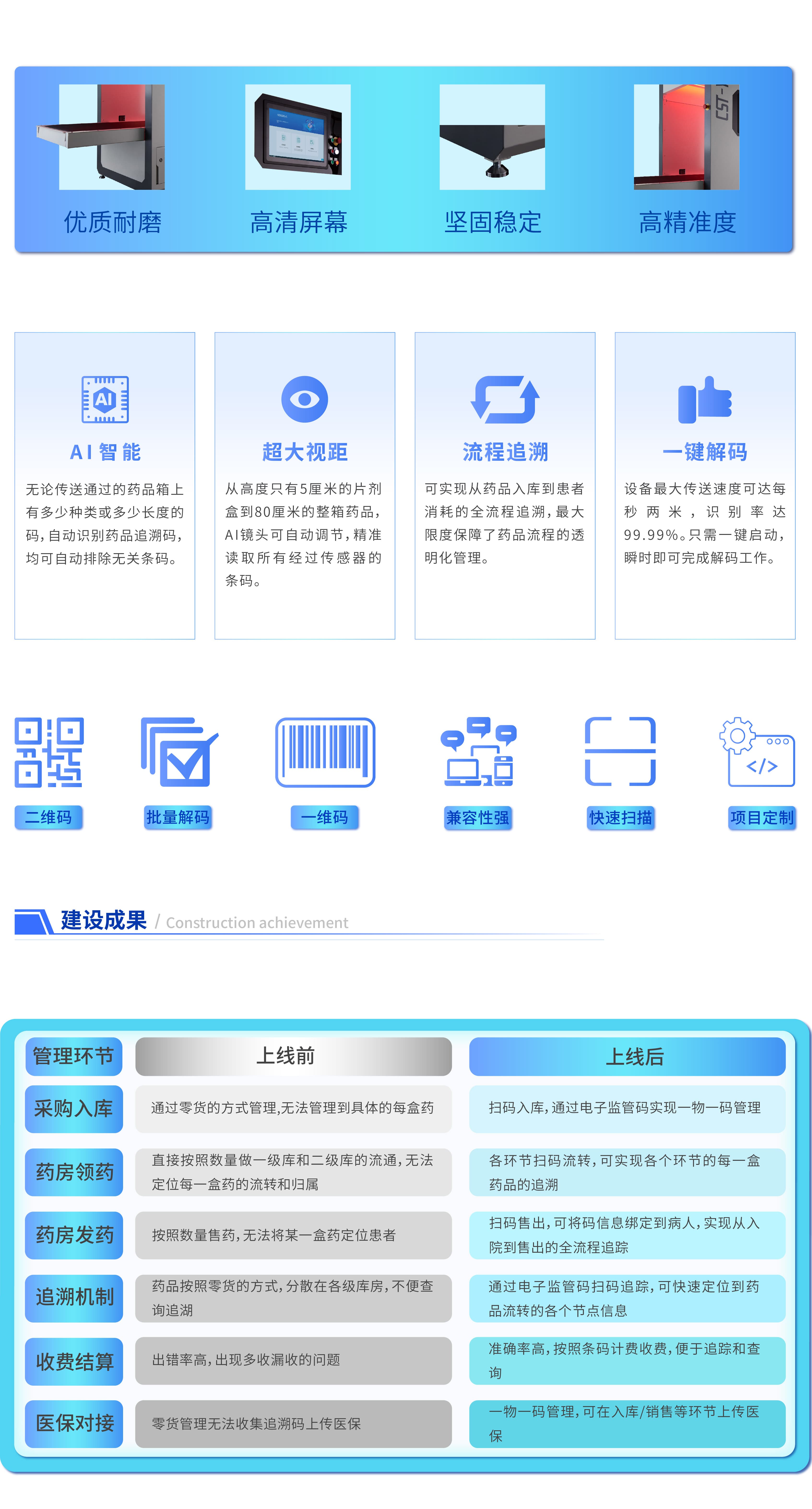 药品电子监管码追溯管理系统建设方案-05_compressed.jpg